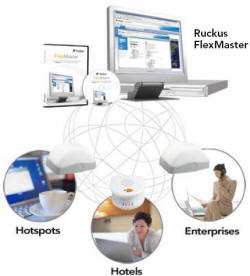 RUCKUS FlexMaster can be implemented in Enterprises, Hotels, and Hotspots