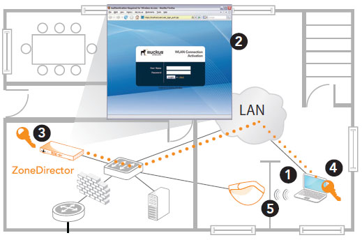 Dynamic Pre-Shared Key automates secure wireless LAN access
