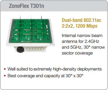 ZoneFlex T300
