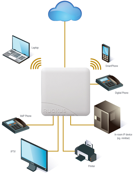 Converged Wired and Wireless Services